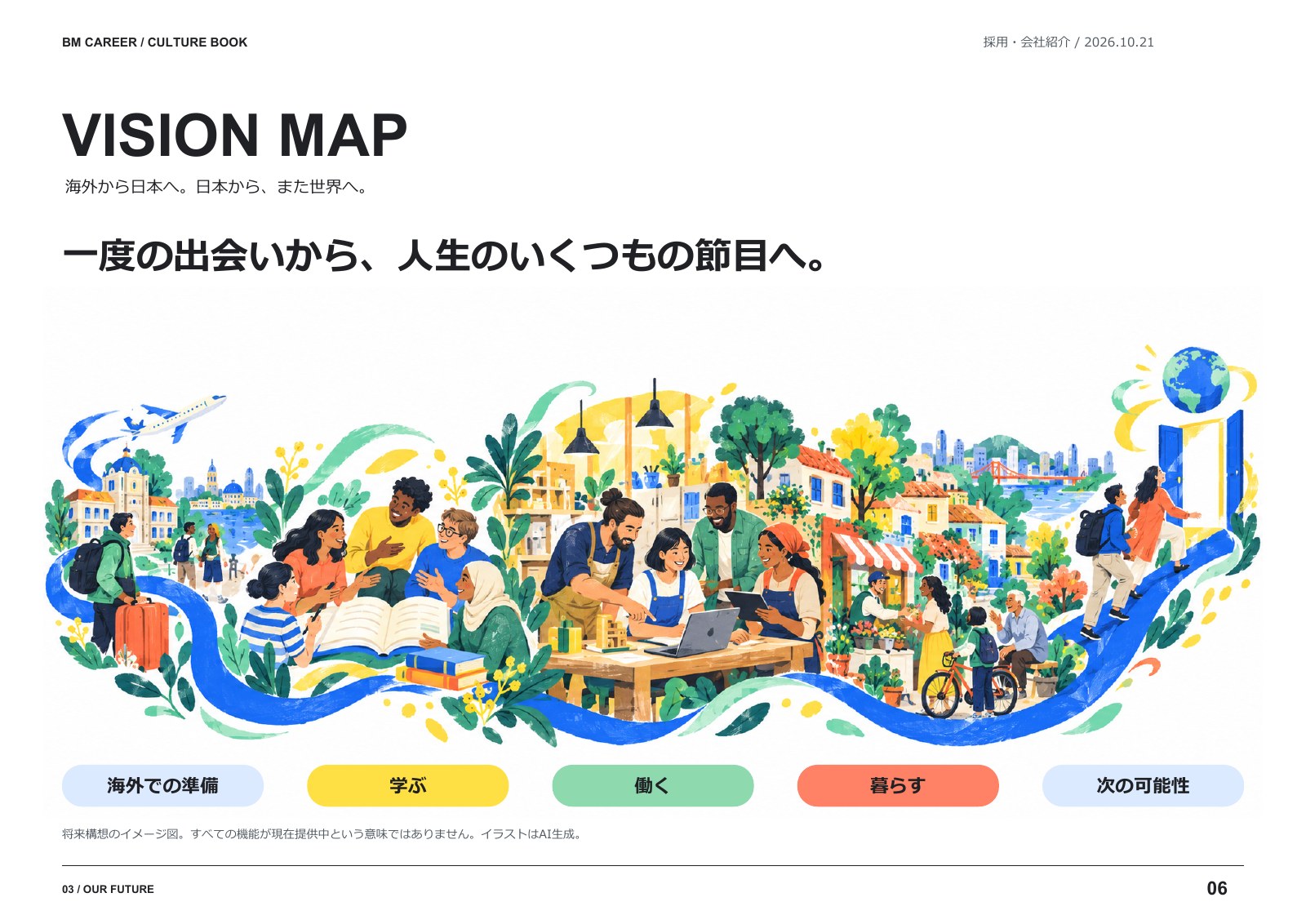 6ページ：Vision Map。本文は直下の「テキストで読む」から確認できます。